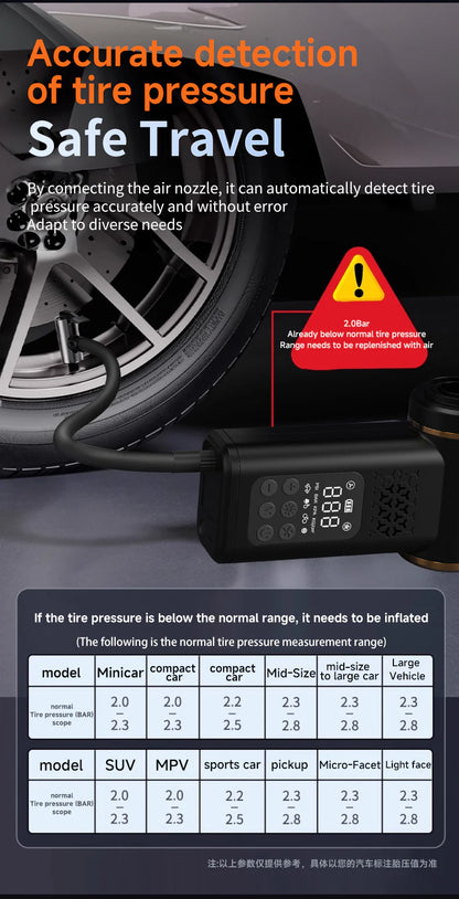 KORVA AirVac Pro 5-in-1 Cordless Car Vacuum + Tire Inflator